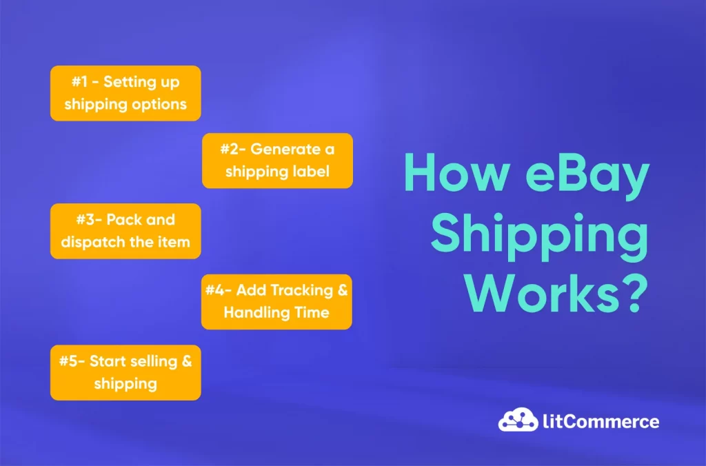 How eBay Shipping Works