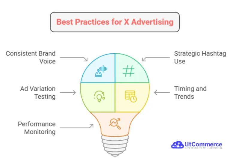 how to advertise on x best practices