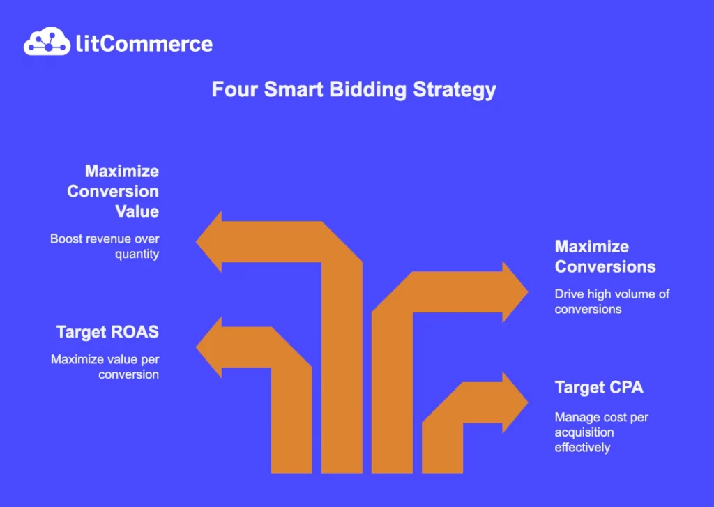 Google Shopping optimization 5