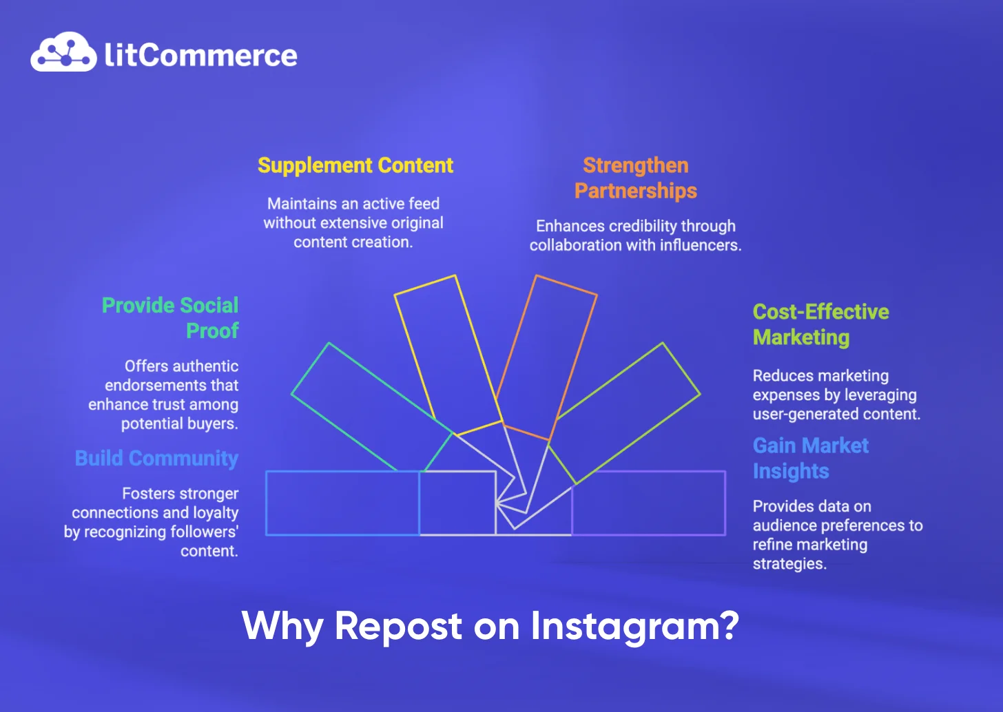 Reasons to repost on Instagram