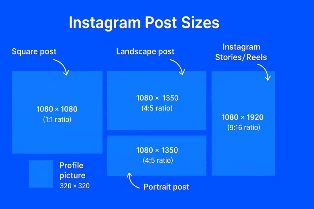 Instagram Post Size