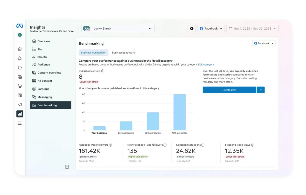 check insights