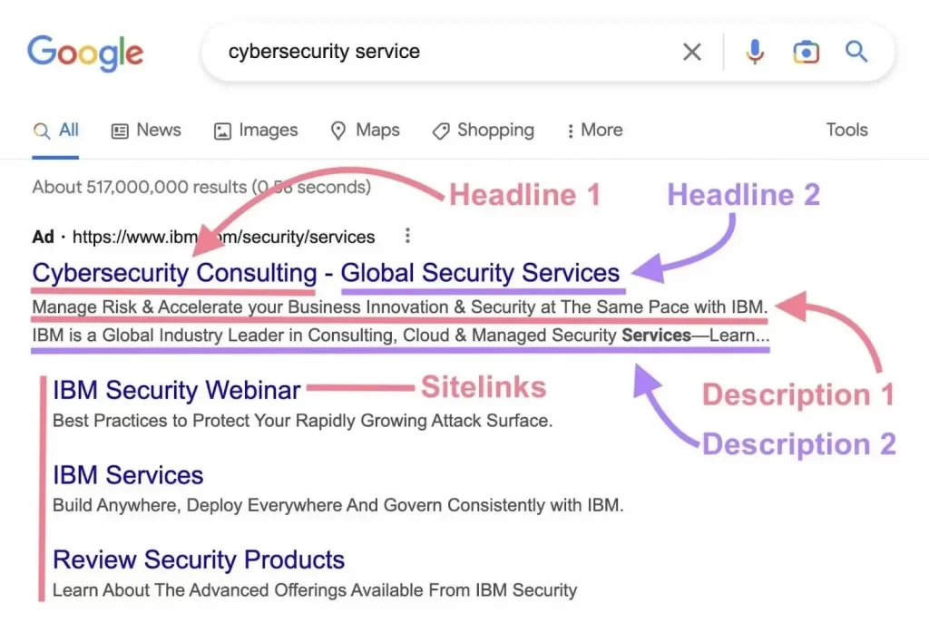 google ads smart campaign