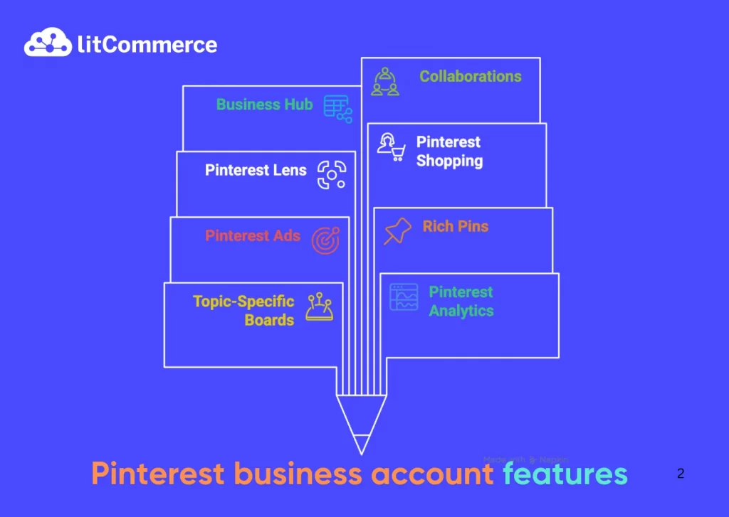 how to use pinterest for business 21