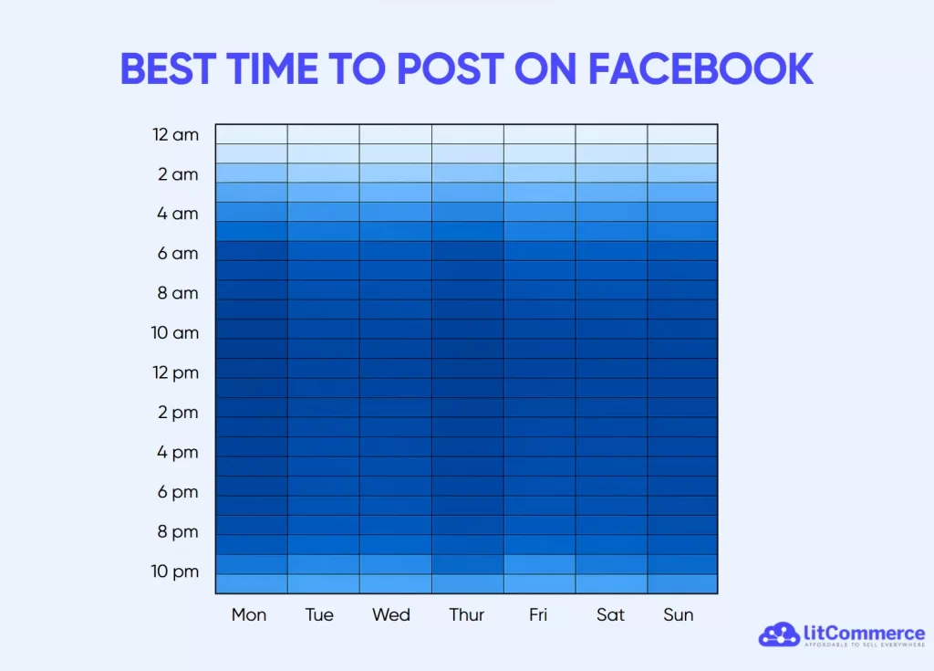 when is the best time to post on facebook