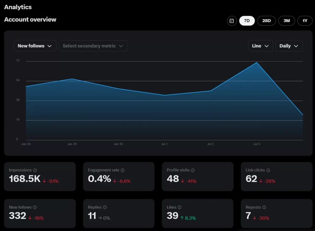 x analytics