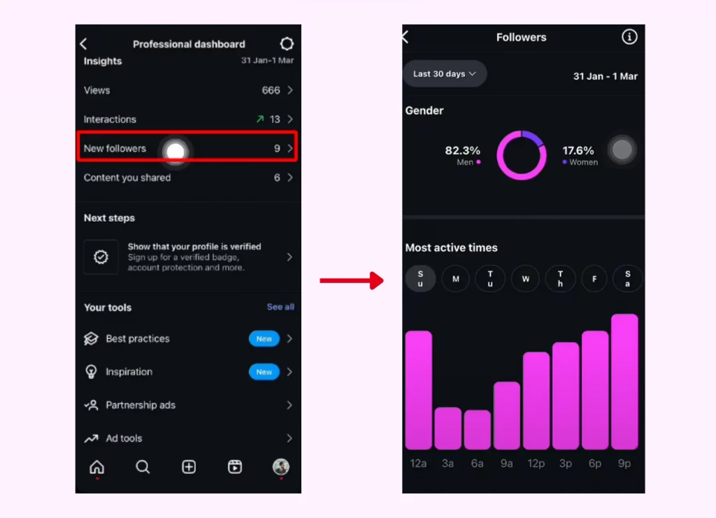 user most active time