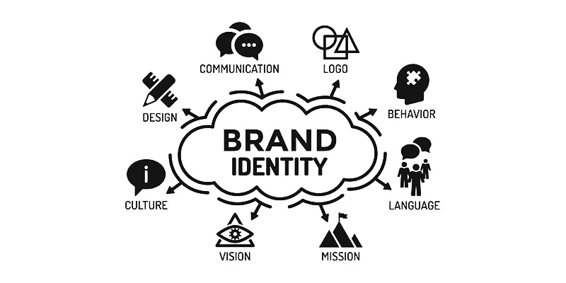 brand identity