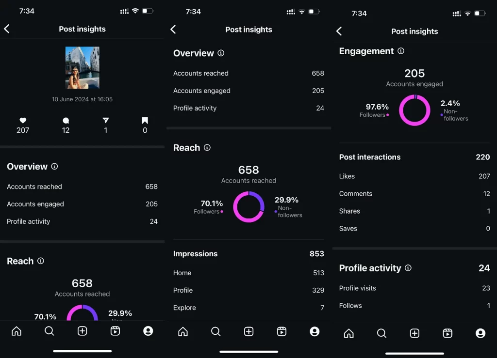 instagram insights