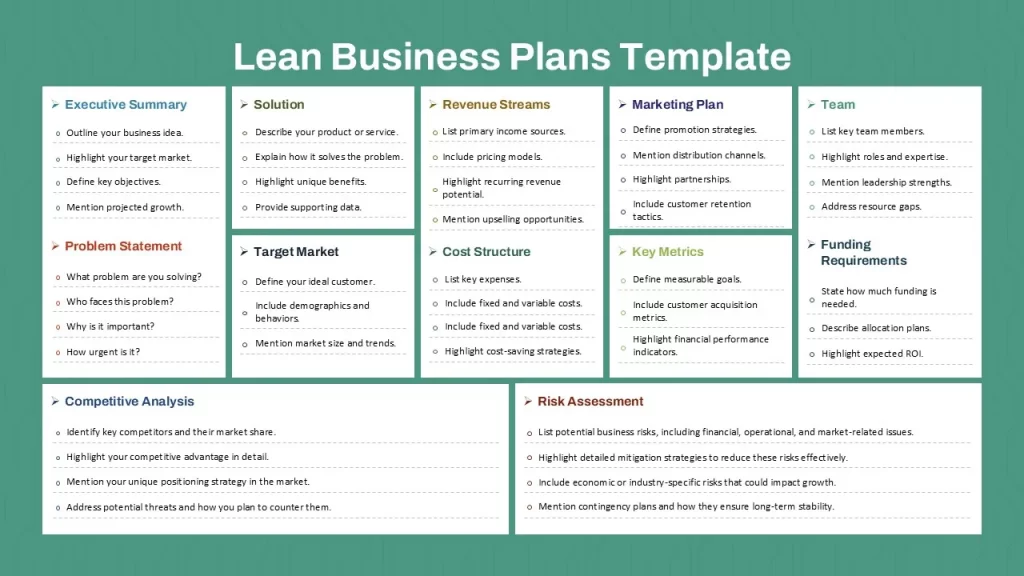 leans business plan templates