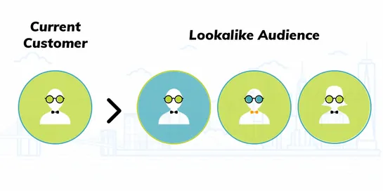 looklike audience