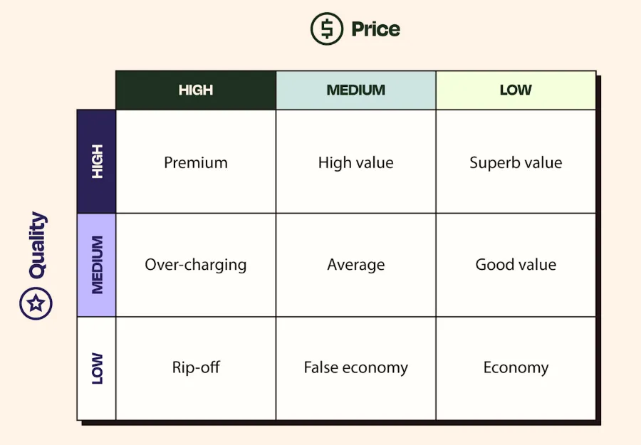 pricing strategy