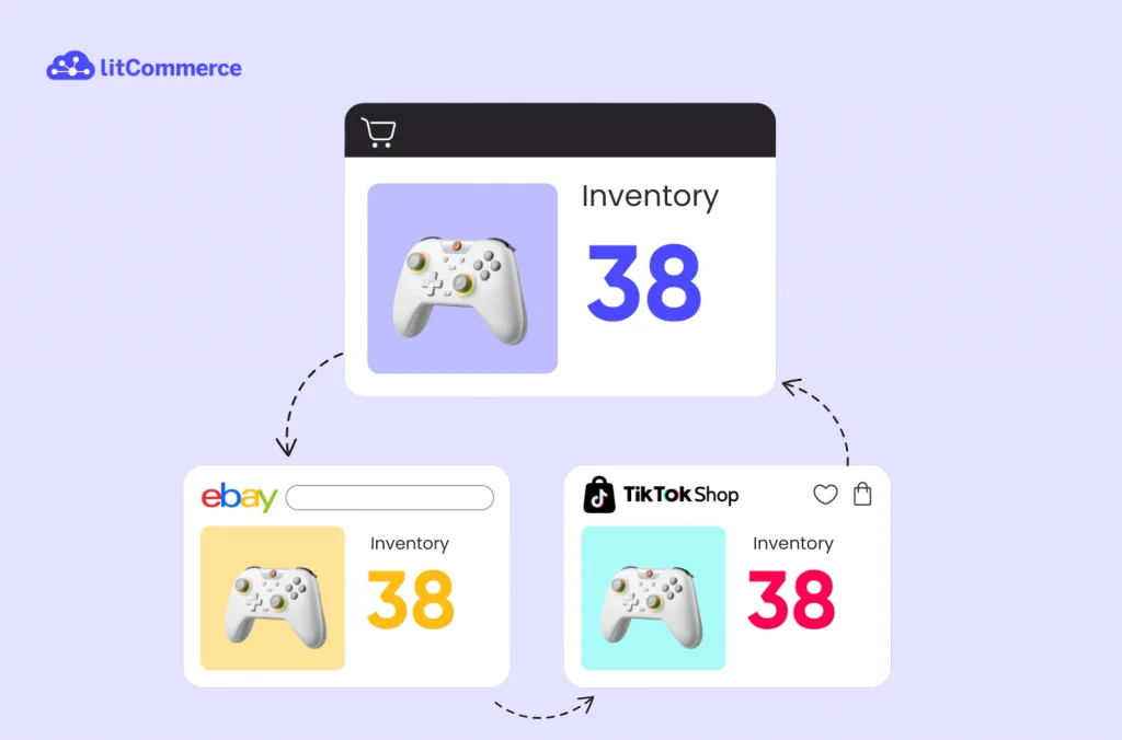 What is multichannel inventory management?