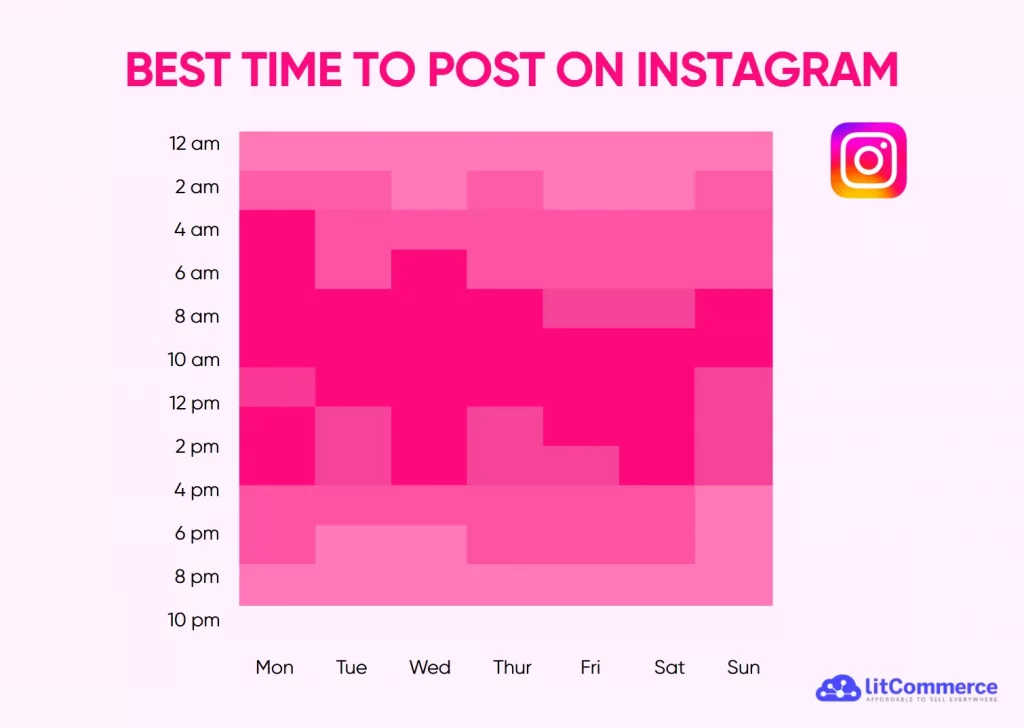when is the best time to post on instagram