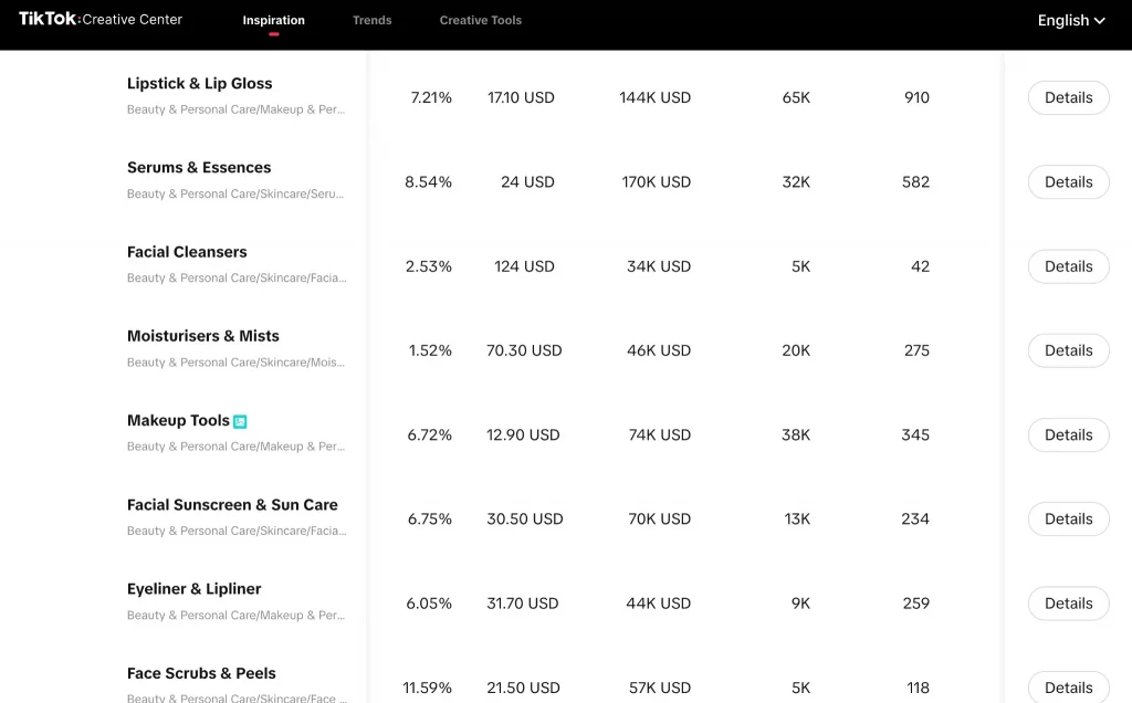 Top Selling TikTok Products1 Top Selling TikTok Products1