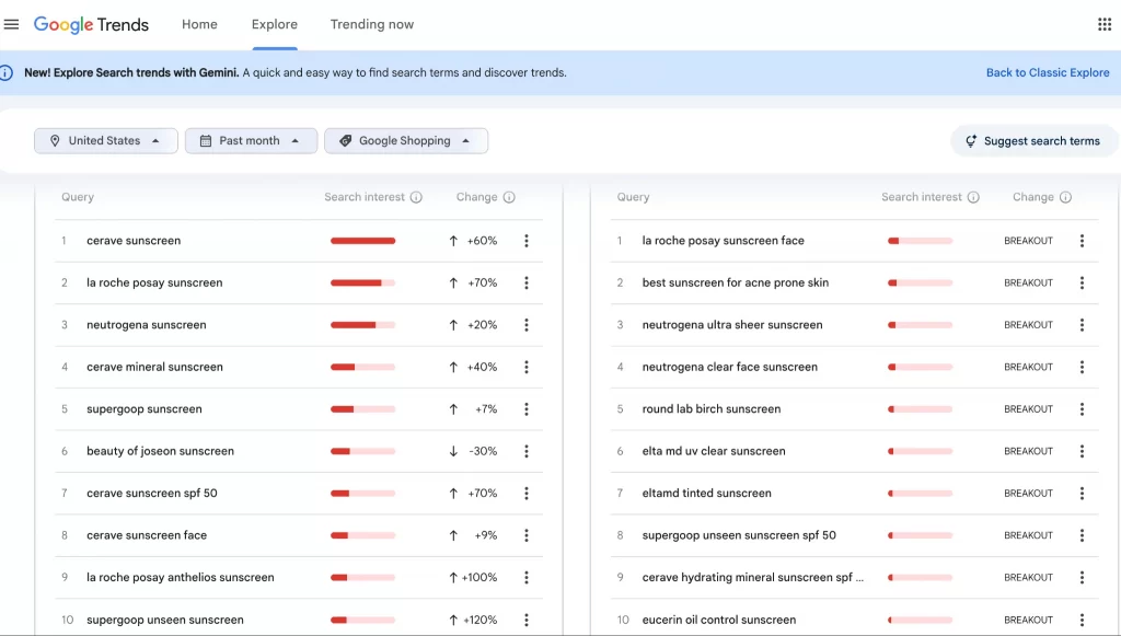 Top Selling TikTok Products3 Google trends dashboard to find top selling TikTok products