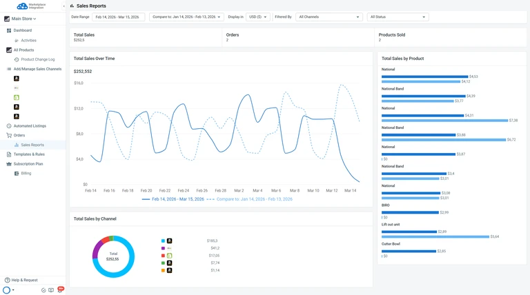 litcommerce report litcommerce report