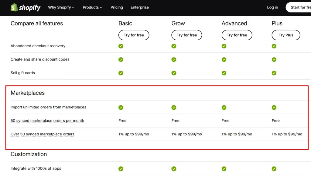 smc pricimg smc pricing