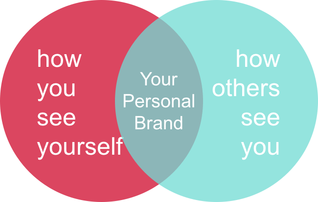 Define Your Personal Brand