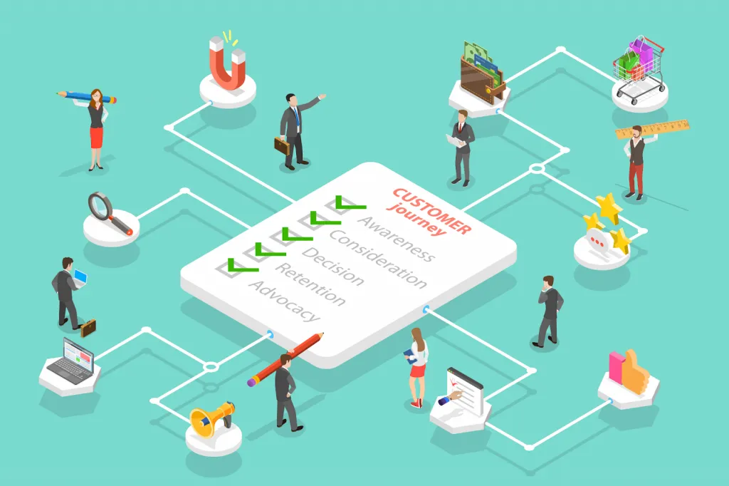 customer journey mapping