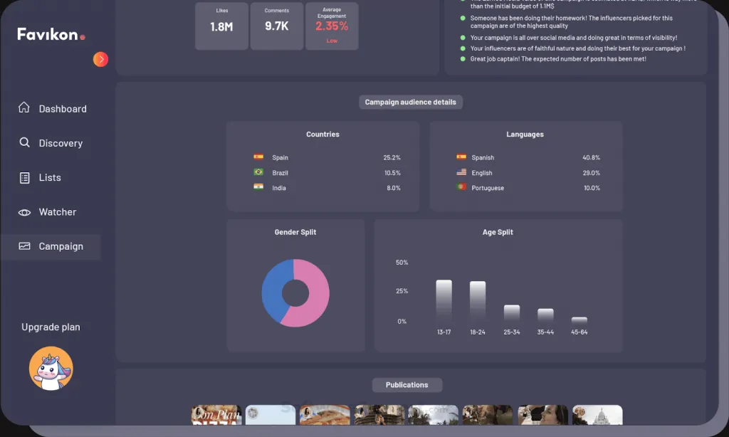 favikon best influencer marketing platform