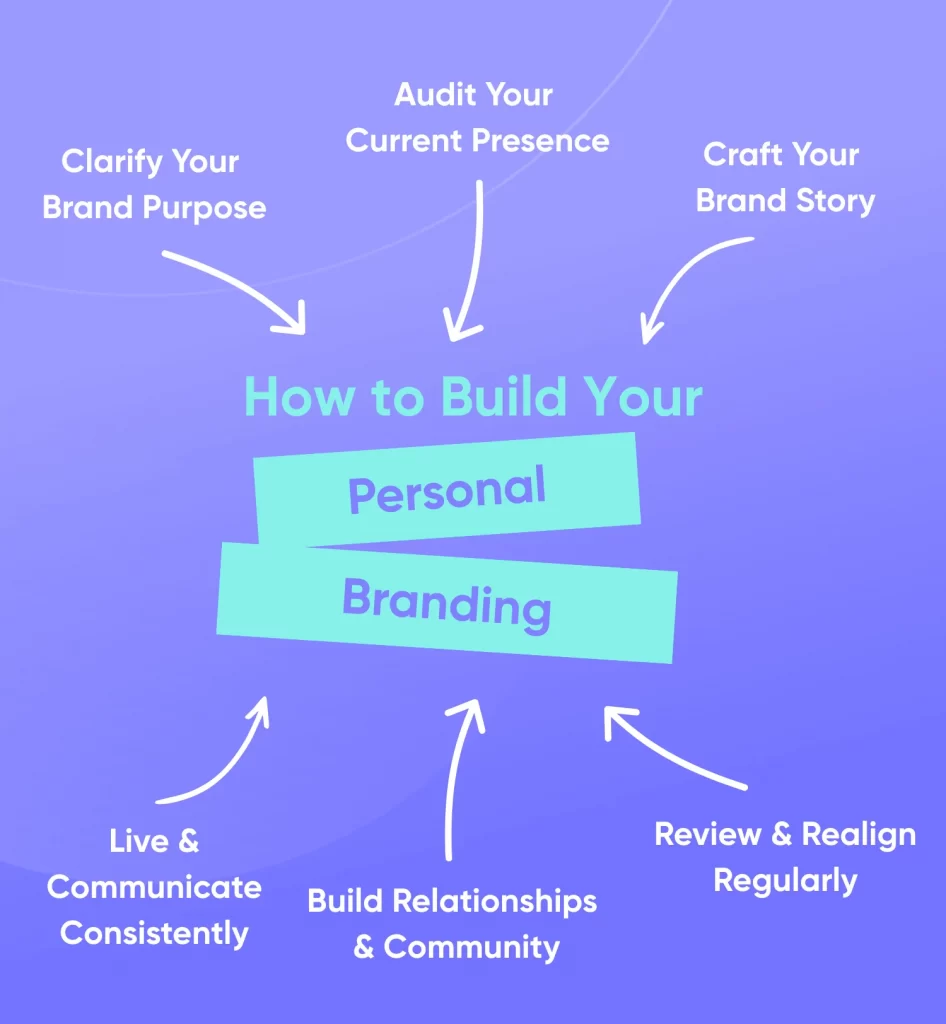 how to build your personal branding