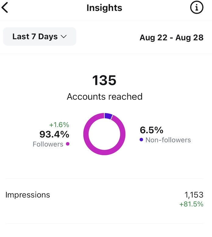 instagram-insights
