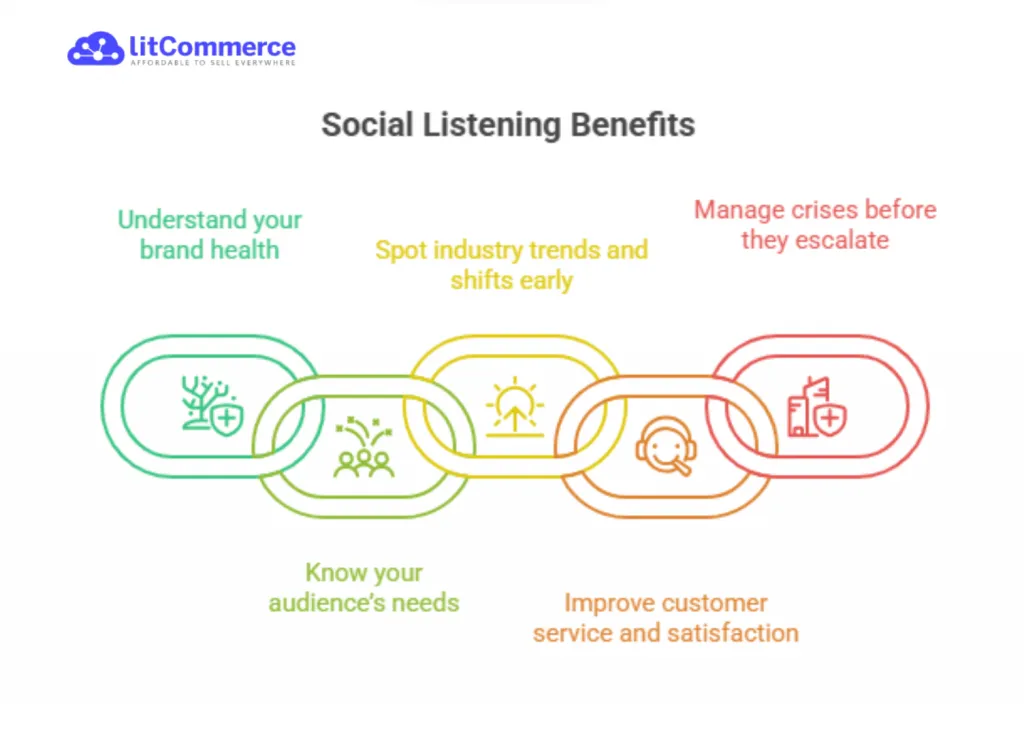 social listening benefits