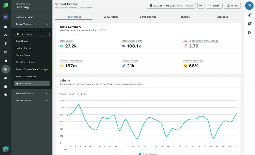 sprout social social listening tool