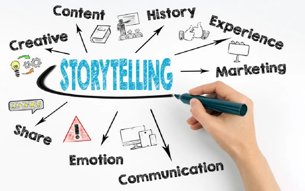 story telling in customer experience in marketing