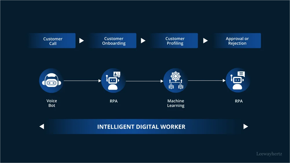 using ai in ecommerce