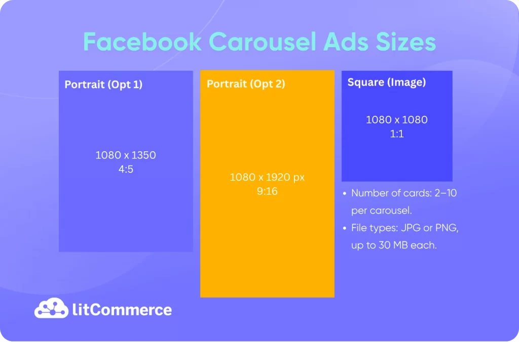 Facebook Carousel Ads Sizes