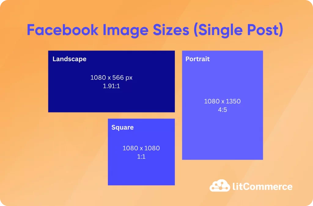 Facebook Image Sizes (Single Post)