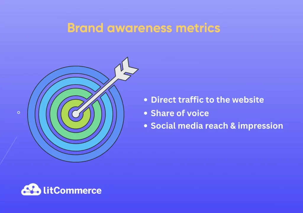 Key brand awareness metrics 
