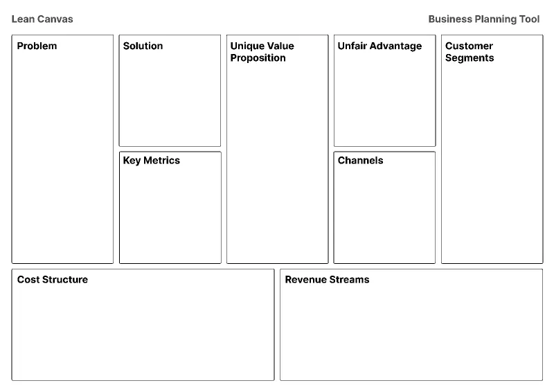 reselling business model canvas reselling business model canvas