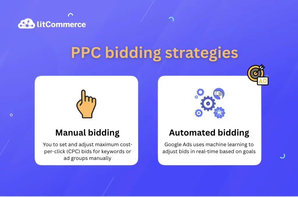 PPC bidding strategies2 PPC bidding strategies