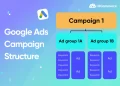 google ads campaign structure
