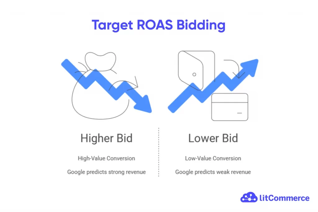 how troas work how troas works