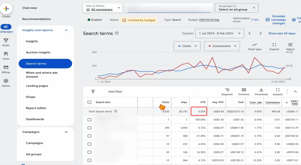Analyze keywords Analyze keywords