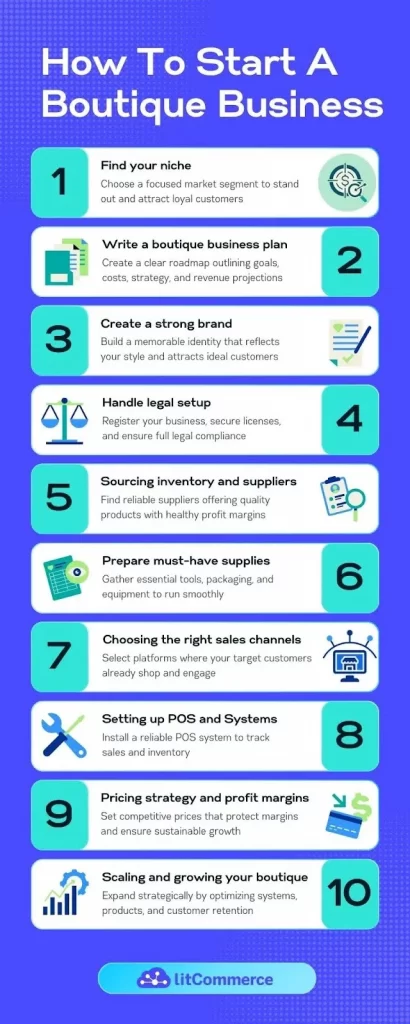 how to start a boutique business step by step how to start a boutique business step by step