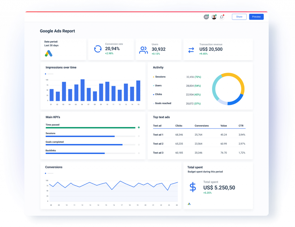 image 12 google ads report