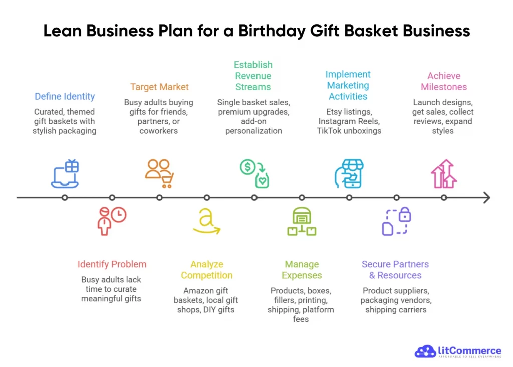 lean business plan lean business plan