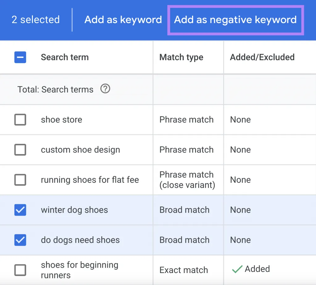 performance max negative keywords 1 performance max negative keywords