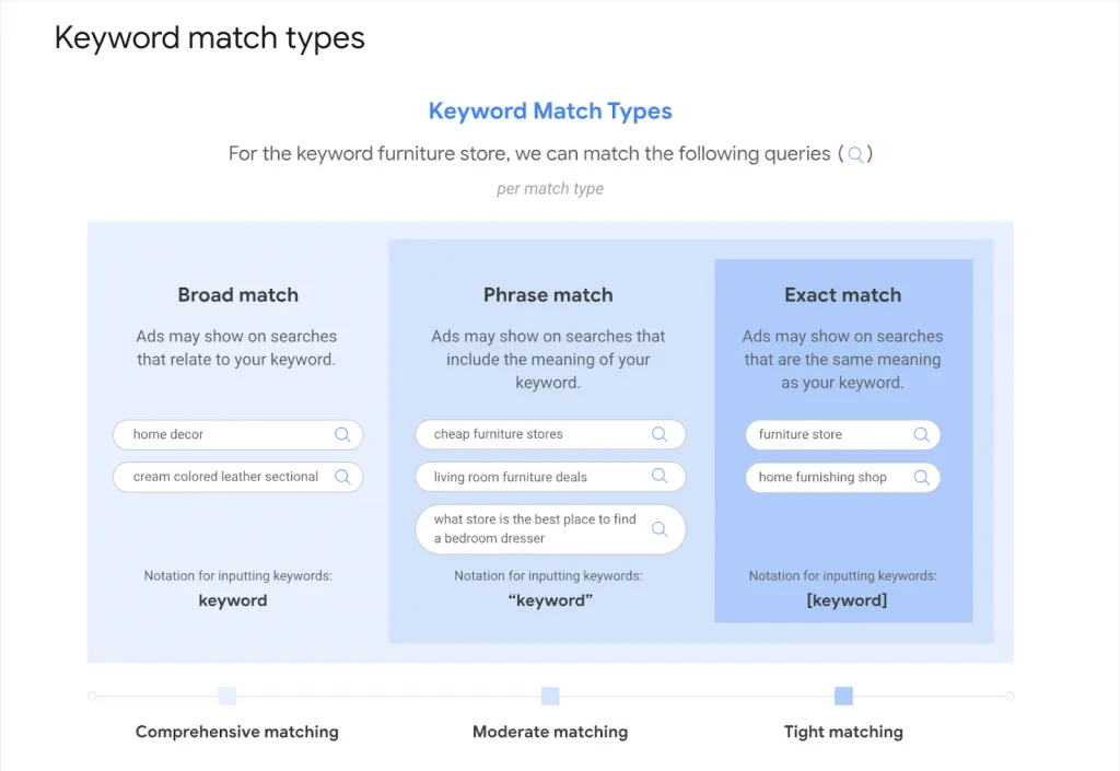 performance max negative keywords match types performance max negative keywords match types