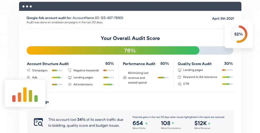 ppc audit ppc audit