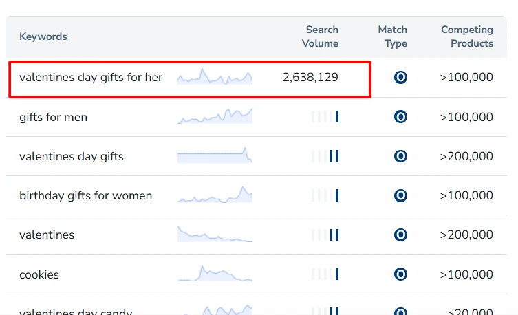 valentine gift basket volume valentine gift basket volume