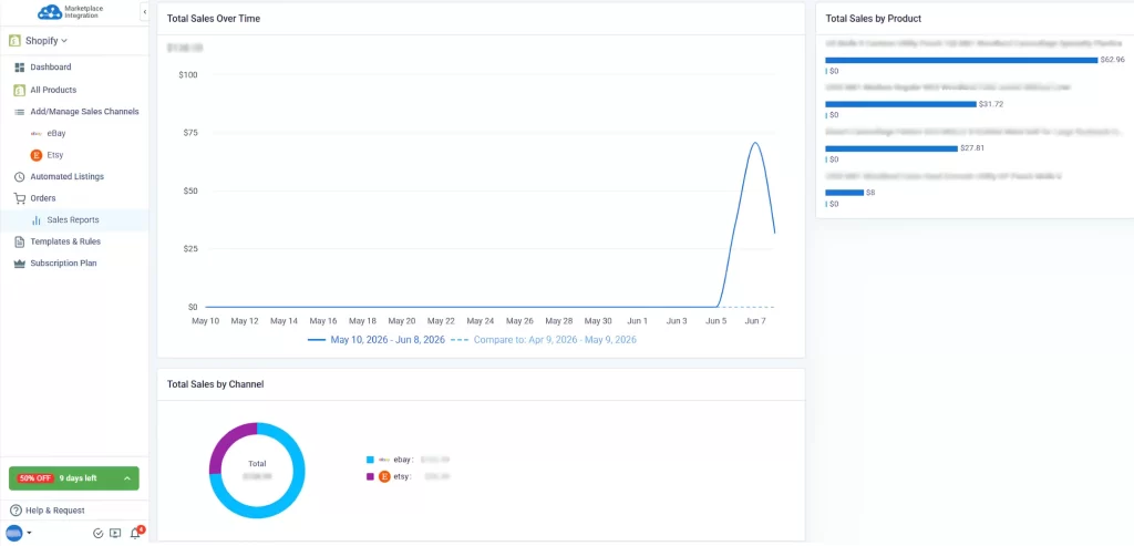 List Perfectly vs LitCommerce9 List Perfectly vs LitCommerce9