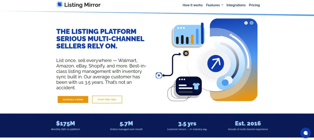 Listing mirror Zentail alternatives - Listing Mirror