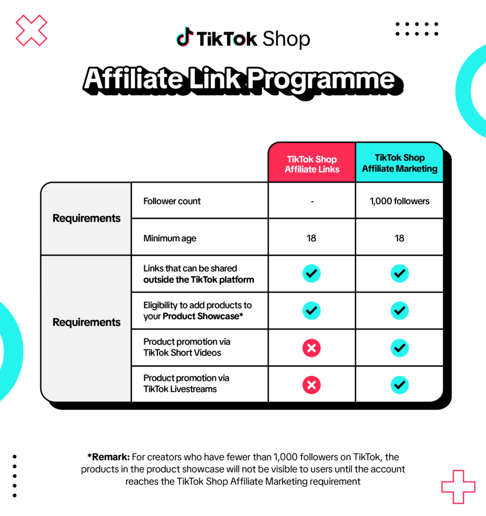 tiktok shop affiliate marketing Make money on TikTok with affiliate programme
