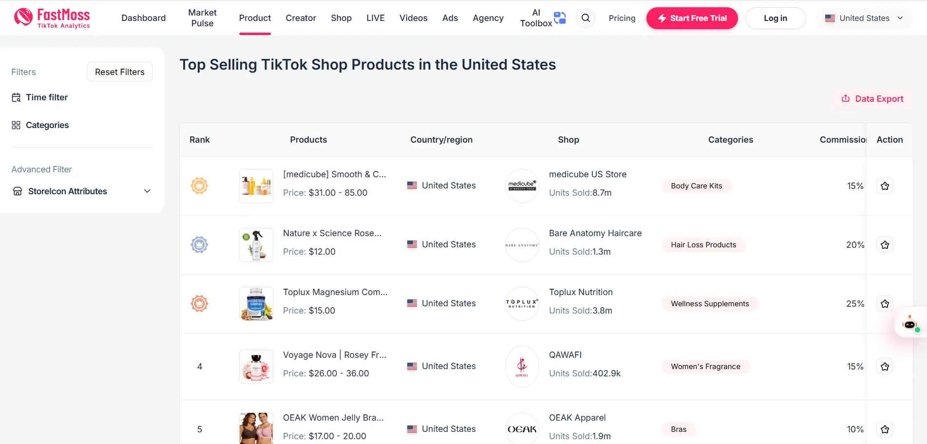 tiktok tool fastmoss FastMoss - TikTok Shop Analytics Tool